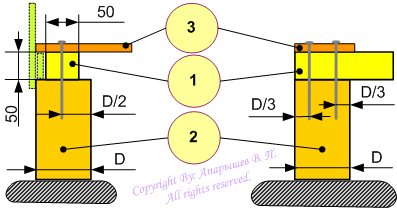 Расположение гвоздей и винтов в каркасе кровати кушетки. Рисунок: Апарышев В.П.